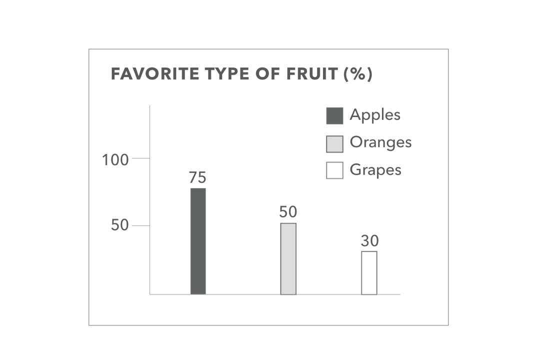 Greyscale bar chart uses high contrast shades and labels the amount above the bars