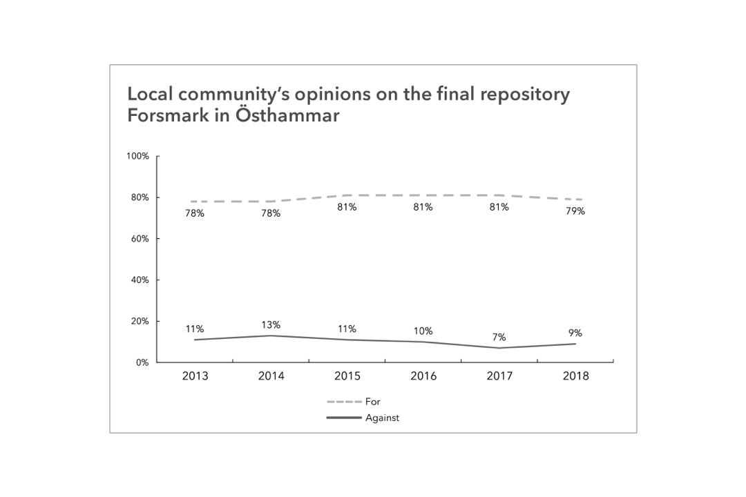 Greyscale accessible line chart uses a dotted line and solid line and data points and lines are labeled